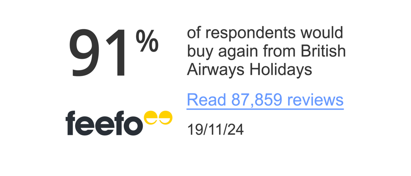 91% of respondents would buy again from British Airways Holidays